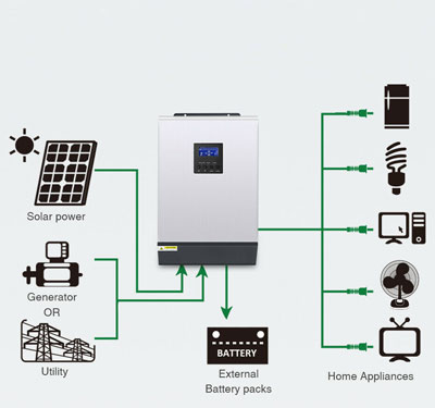 off-grid-1